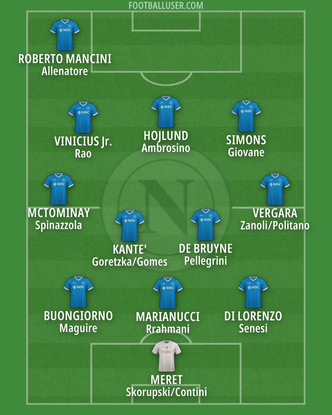 Napoli Formation 2026