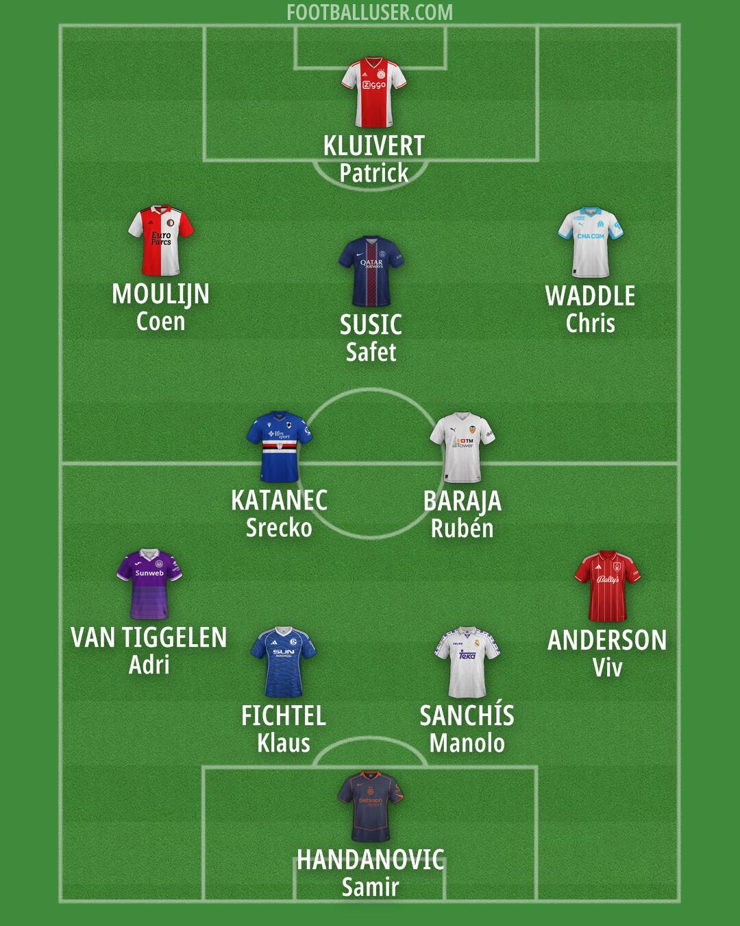 Custom Team Formation 2026