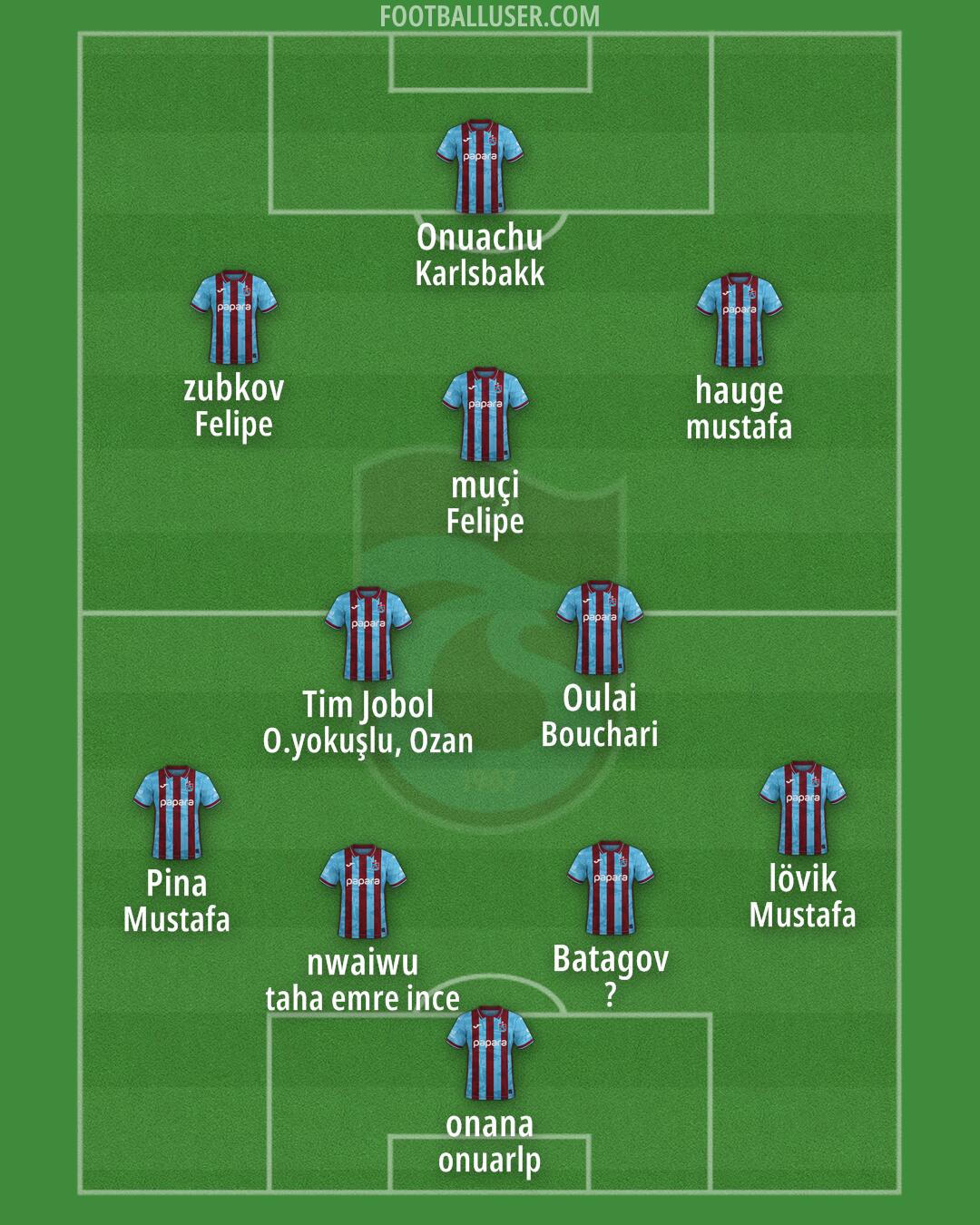 Trabzonspor Formation 2026