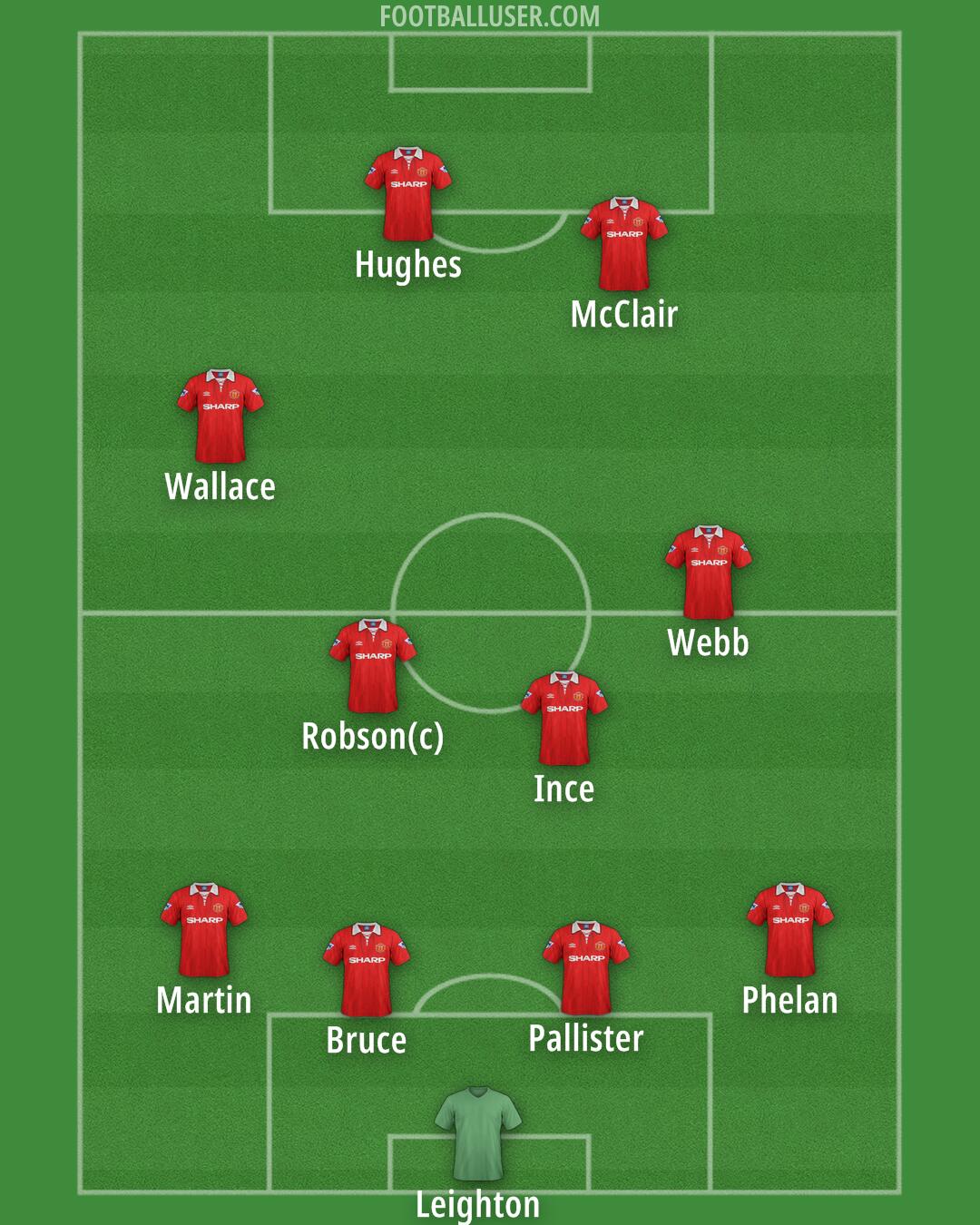 Man Utd Formation 2026