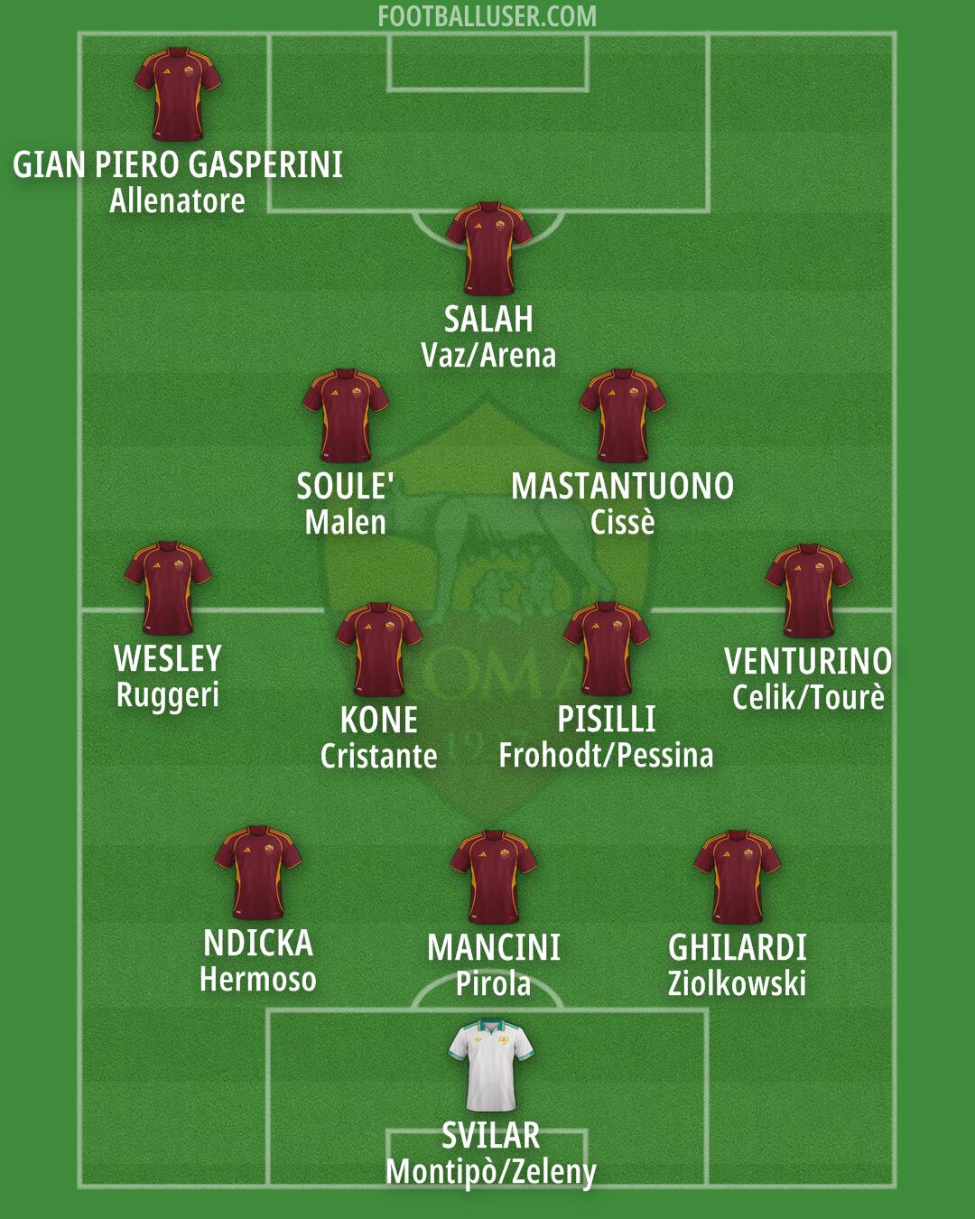 Roma Formation 2026