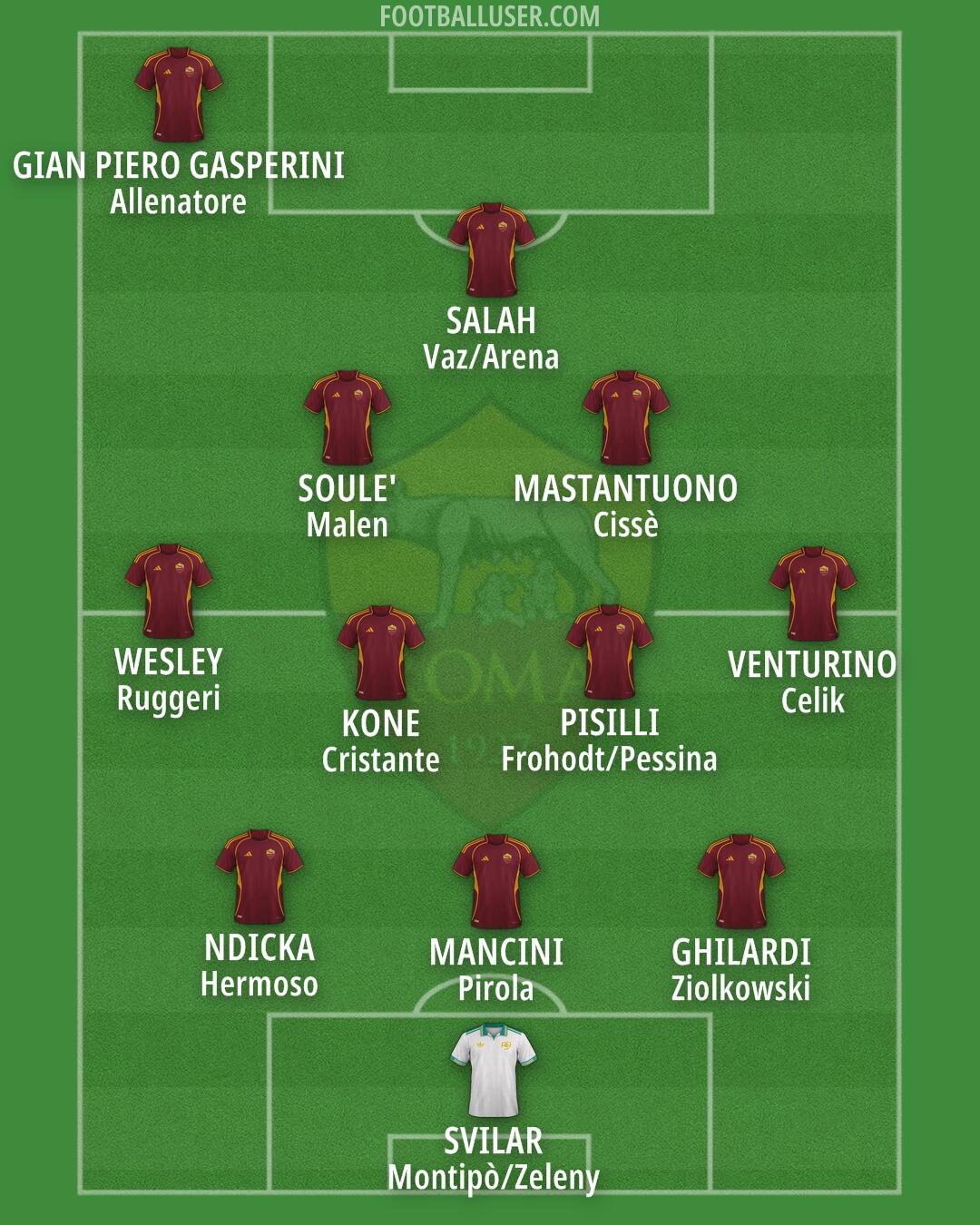 Roma Formation 2026