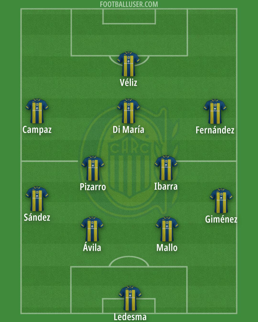 Rosario Central Formation 2026