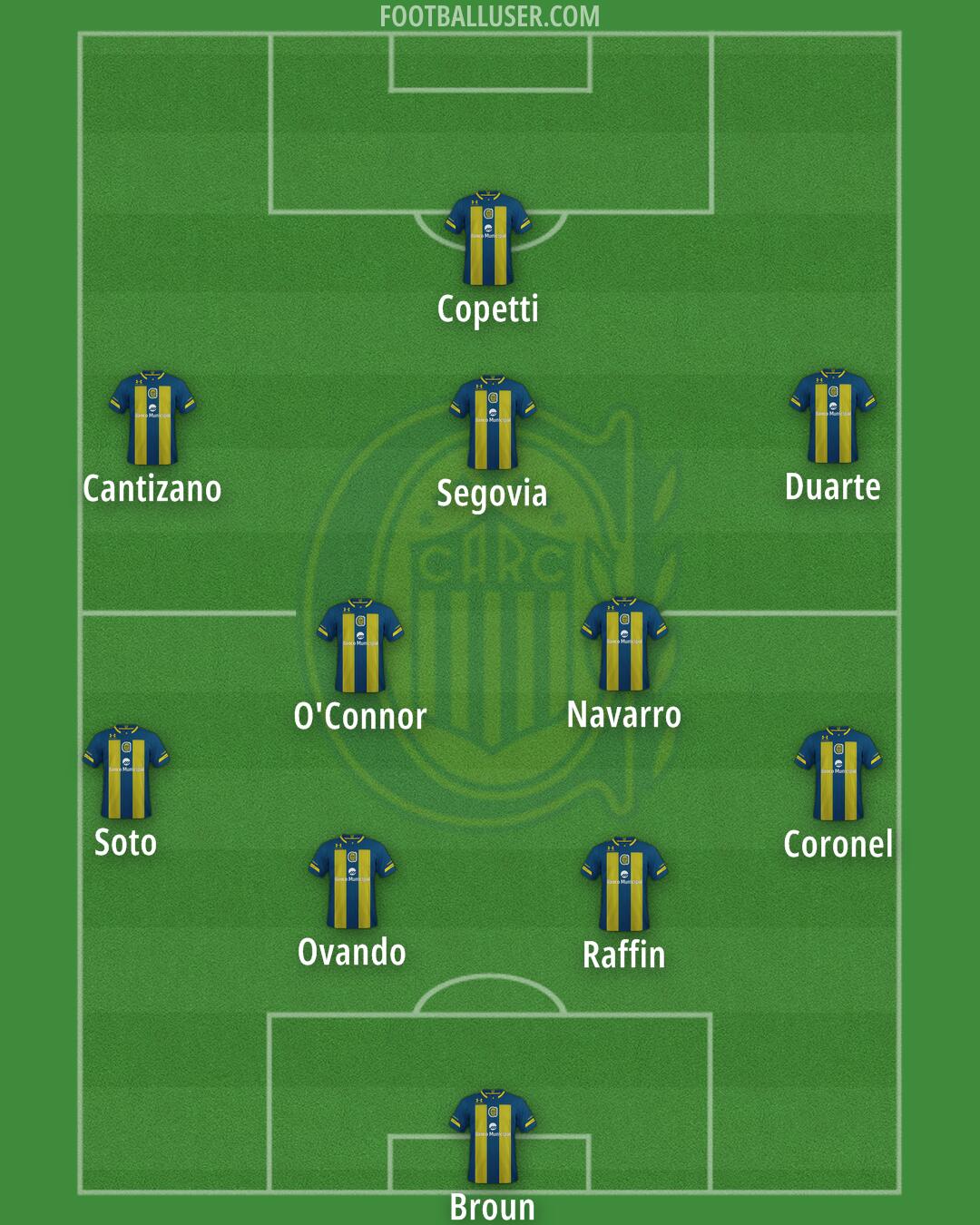 Rosario Central Formation 2026