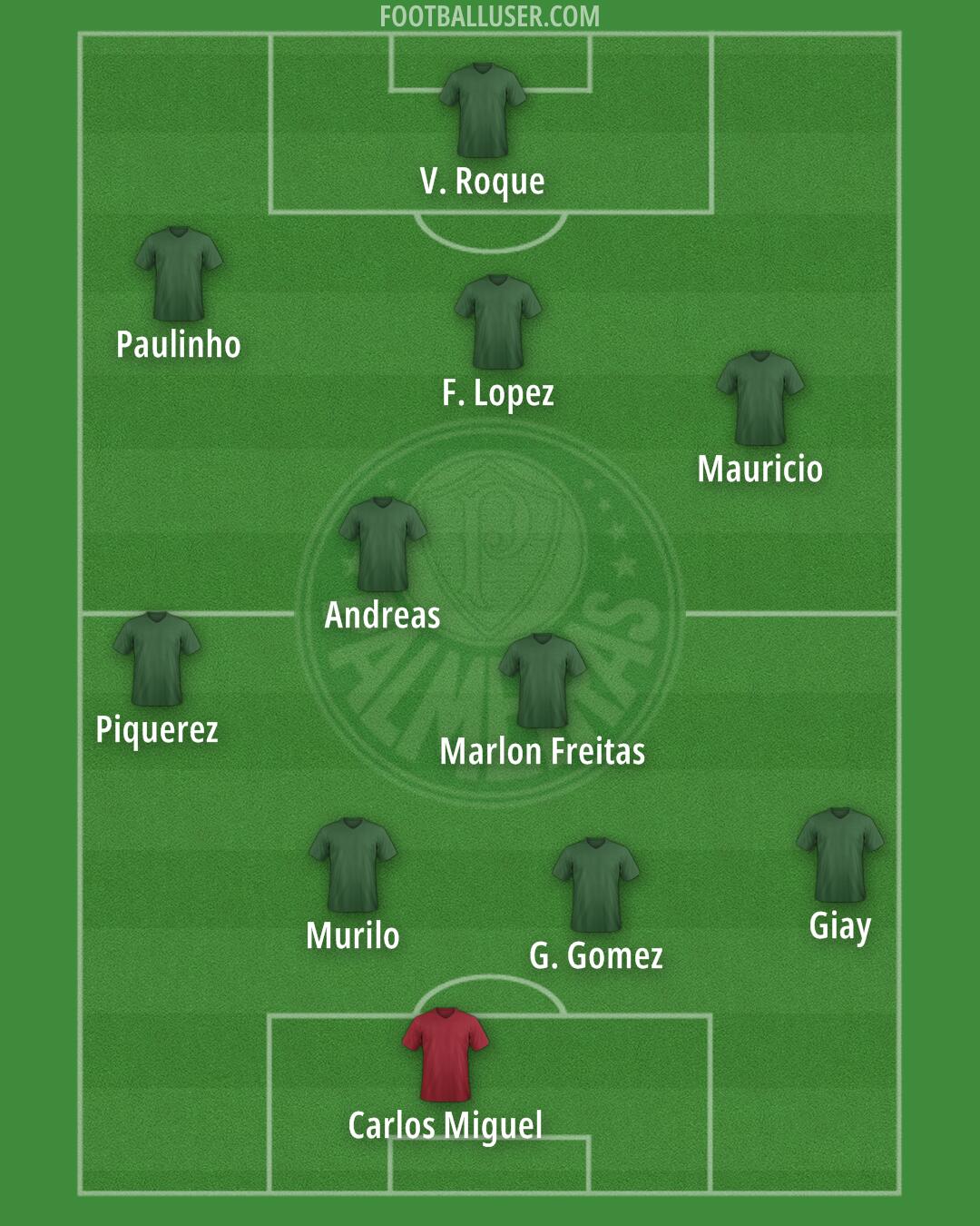 Palmeiras Formation 2026