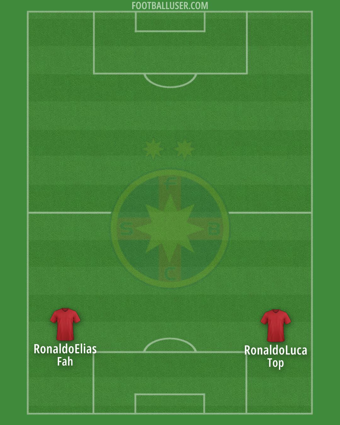 FCSB Formation 2026