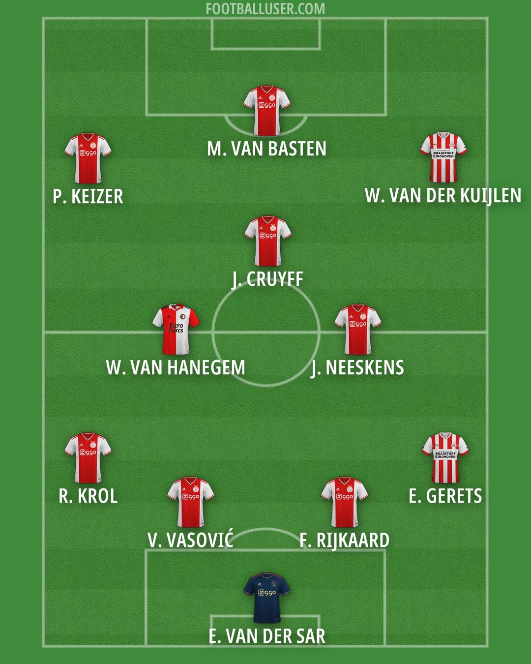 Custom Team Formation 2026