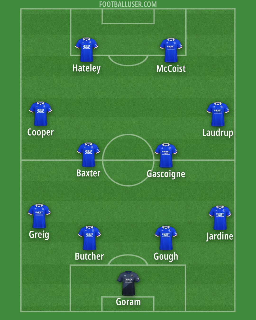 Rangers Formation 2026