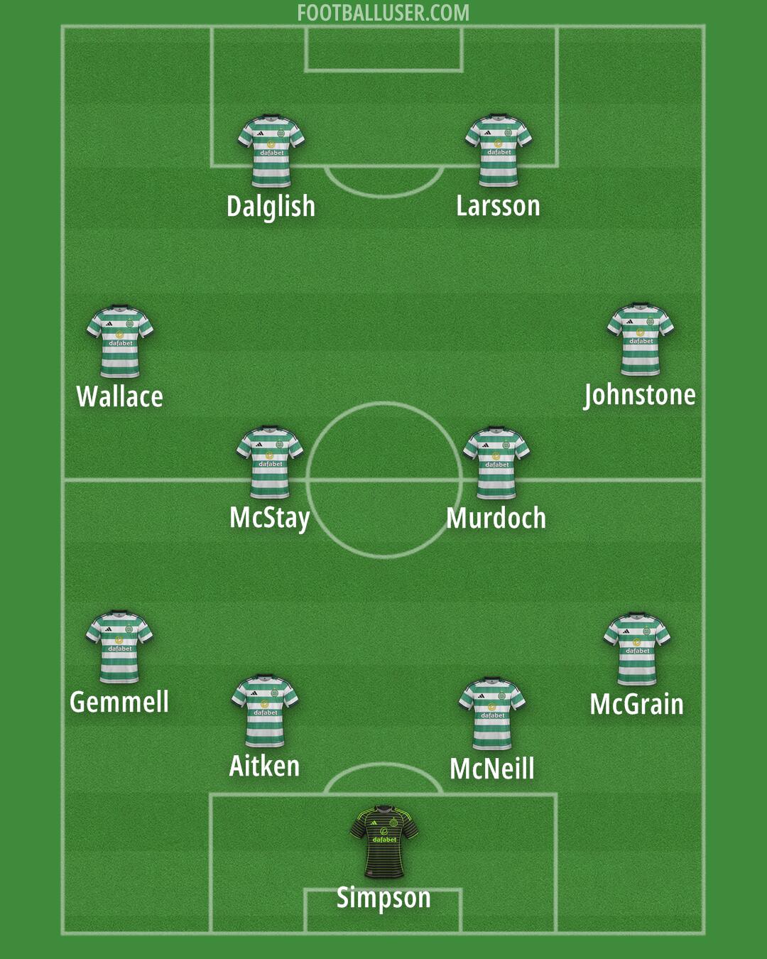 Celtic Formation 2026