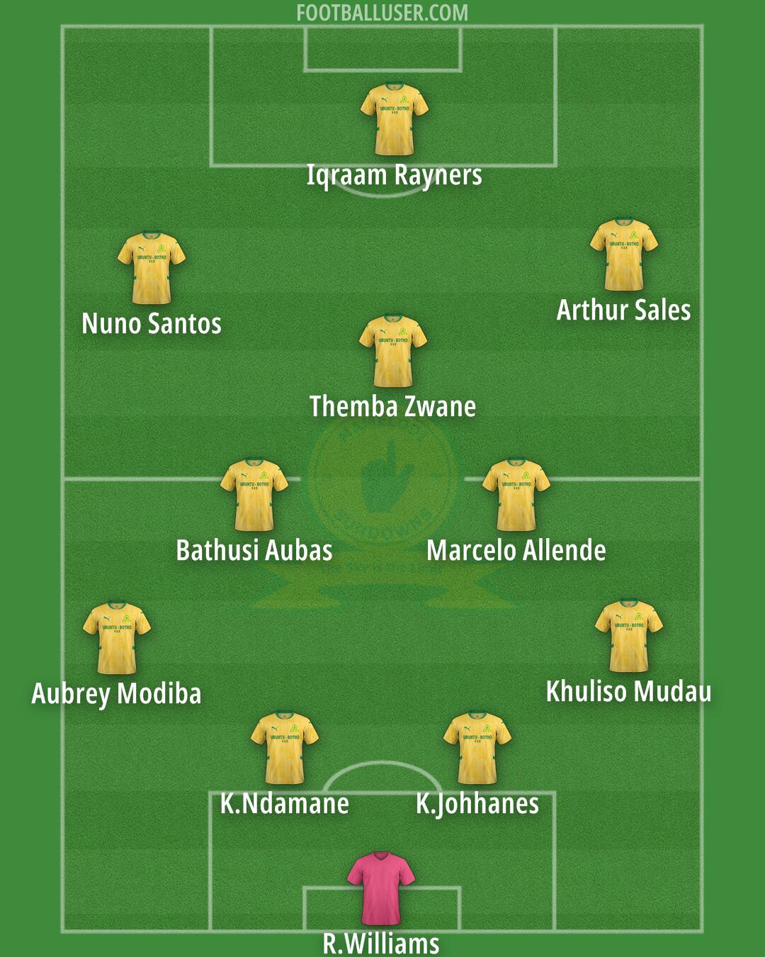 Sundowns Formation 2026
