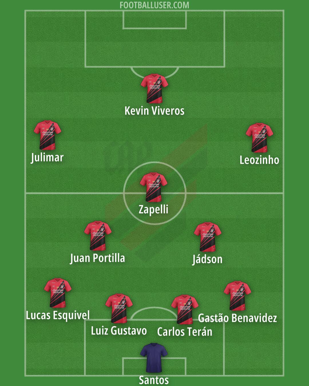 Athlético Paranaense Formation 2026