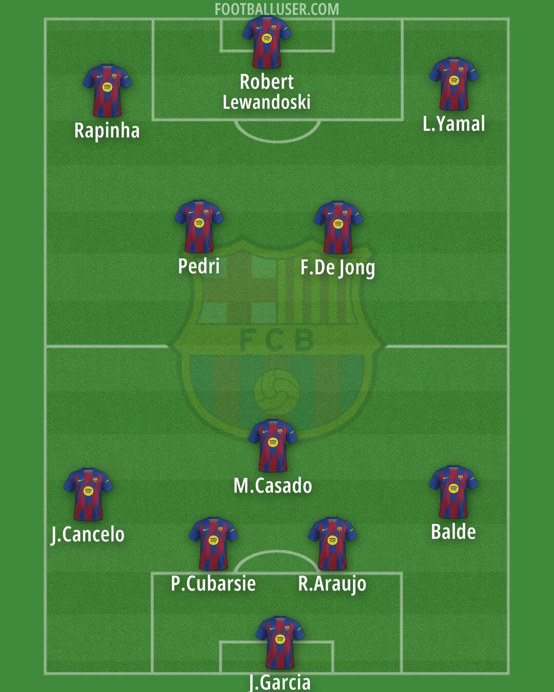Barcelona Formation 2026