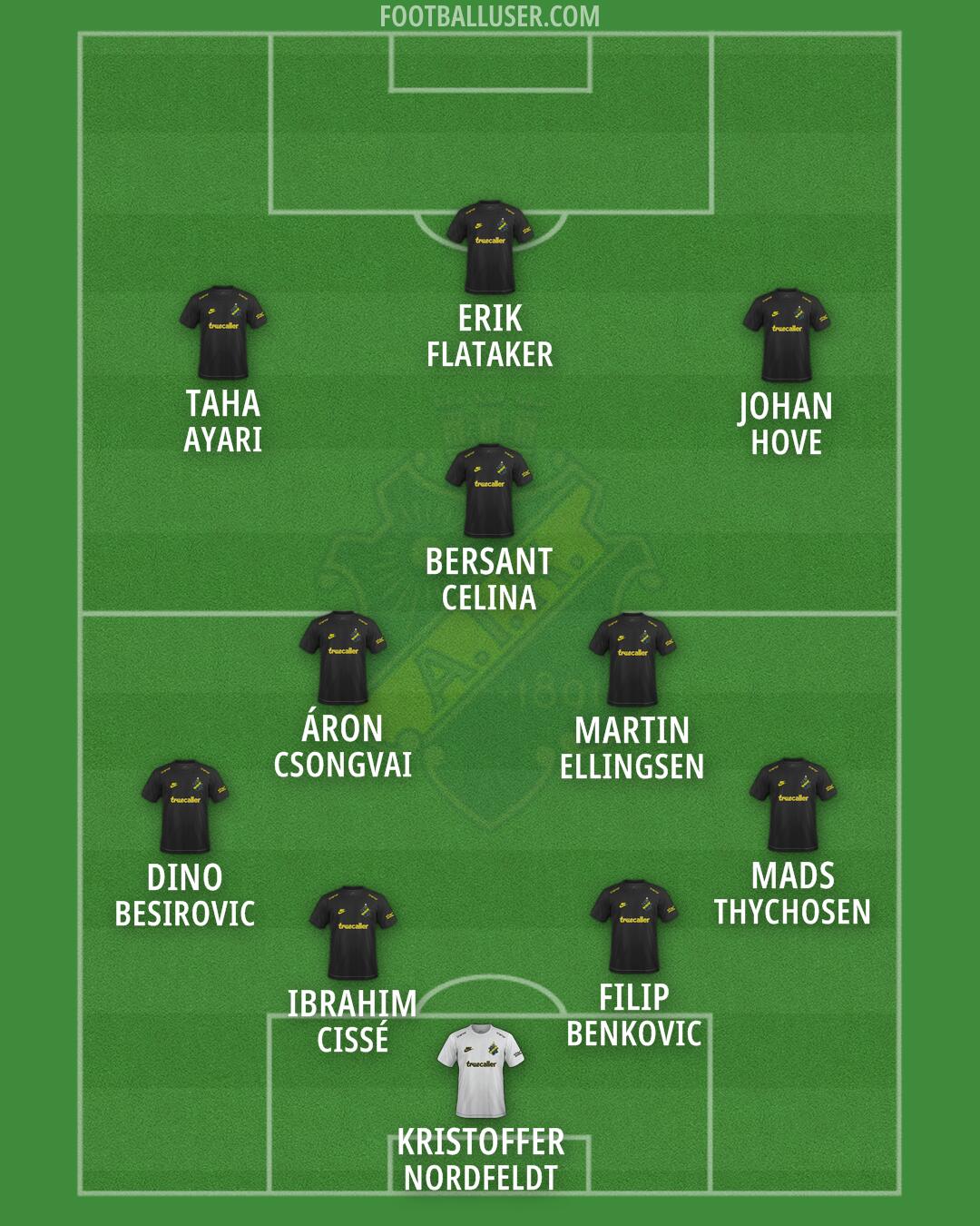 AIK Formation 2026