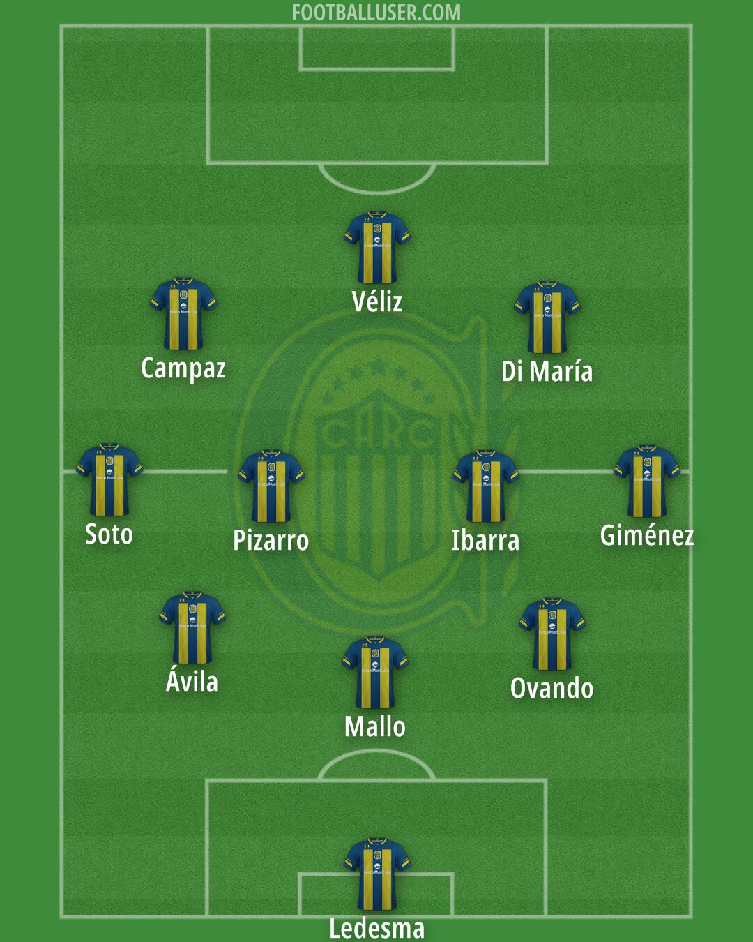 Rosario Central Formation 2026