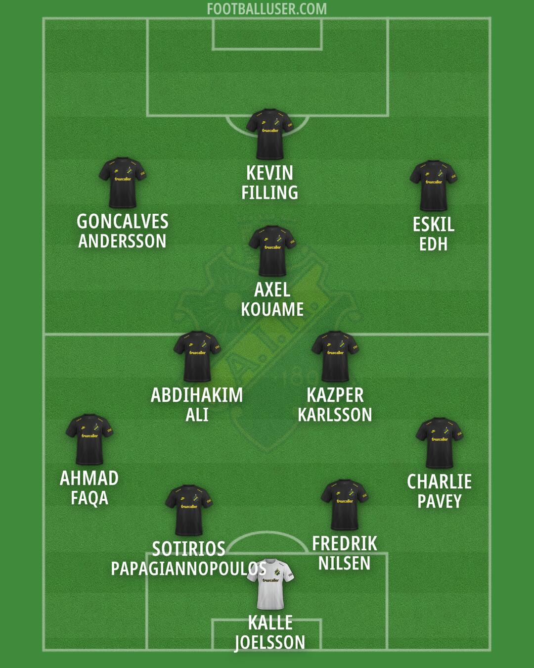 AIK Formation 2026