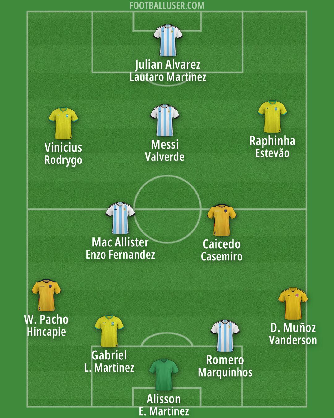 Custom Team Formation 2026