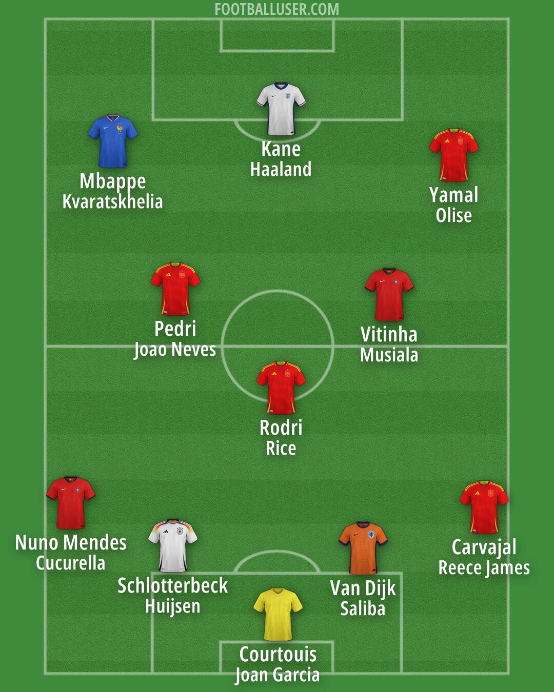 Custom Team Formation 2026