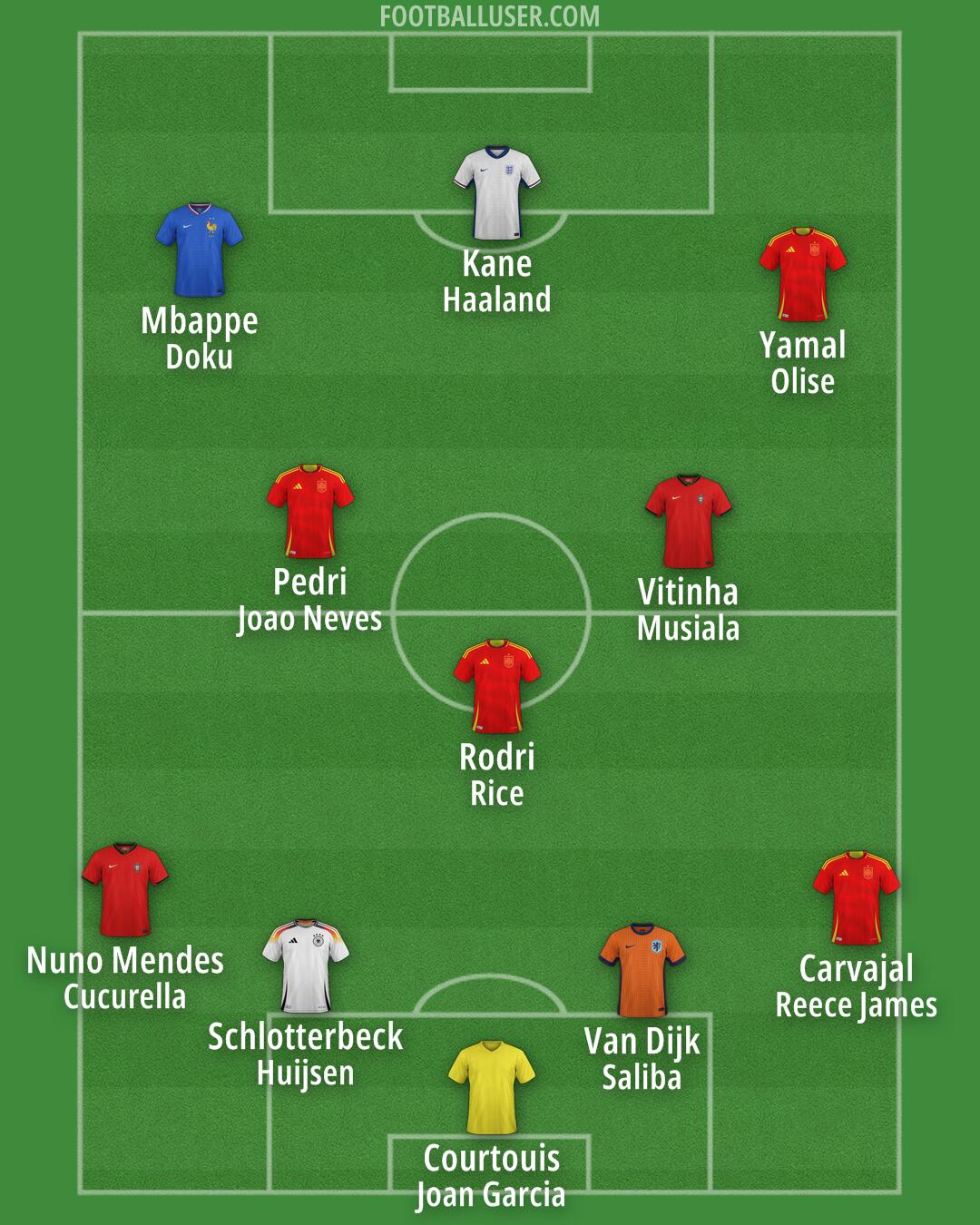 Custom Team Formation 2026