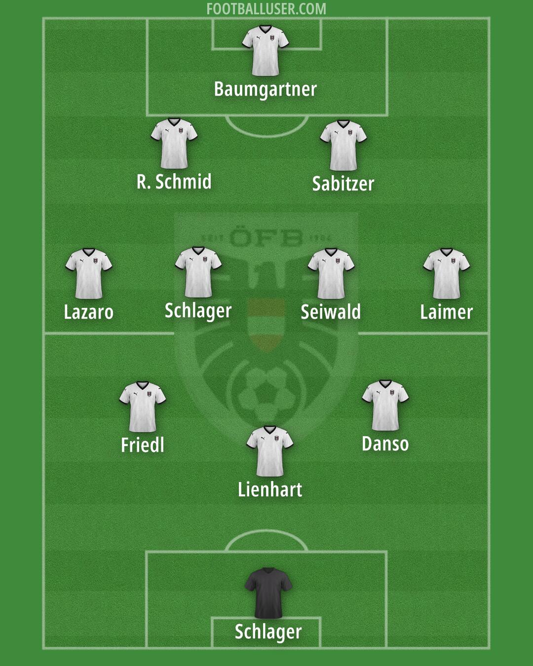 Austria Formation 2026