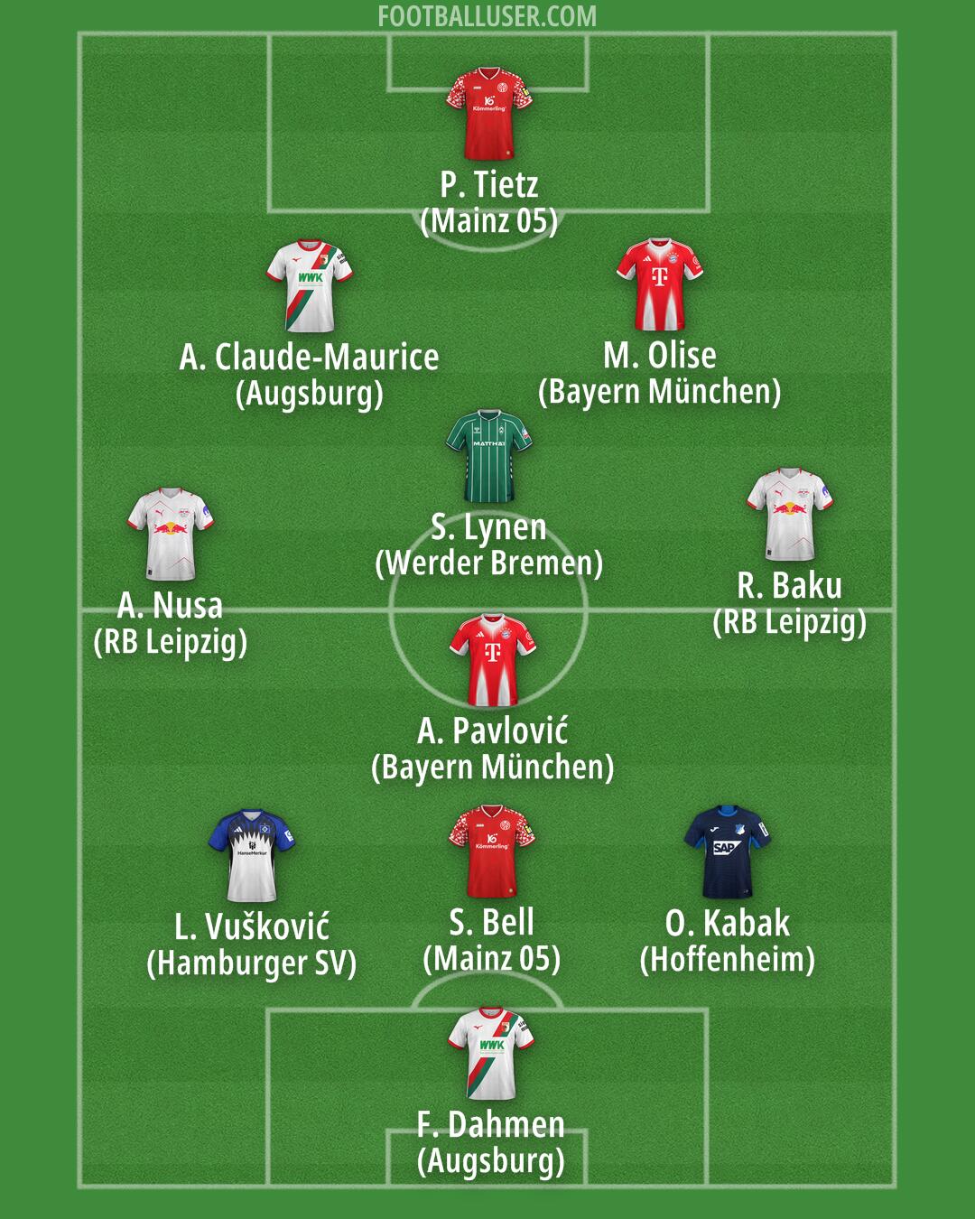 Custom Team Formation 2026