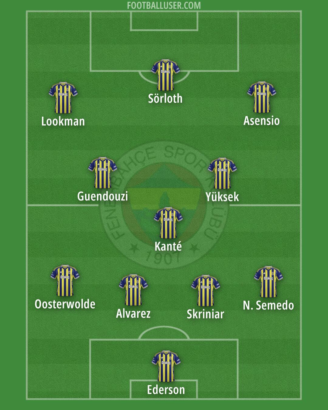 Fenerbahçe Formation 2026