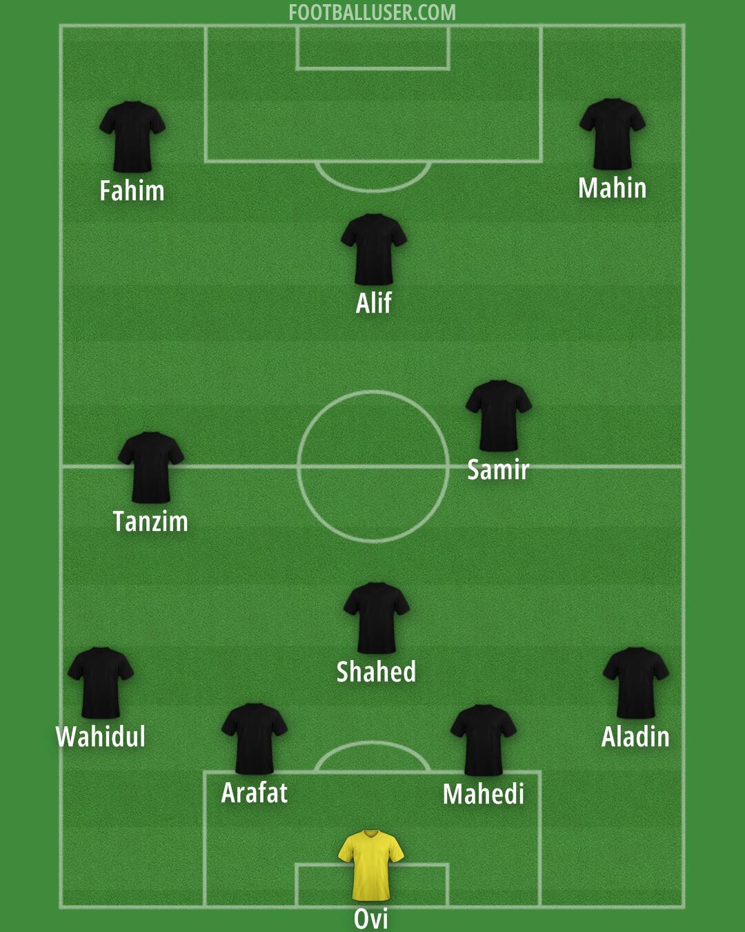 Custom Team Formation 2026