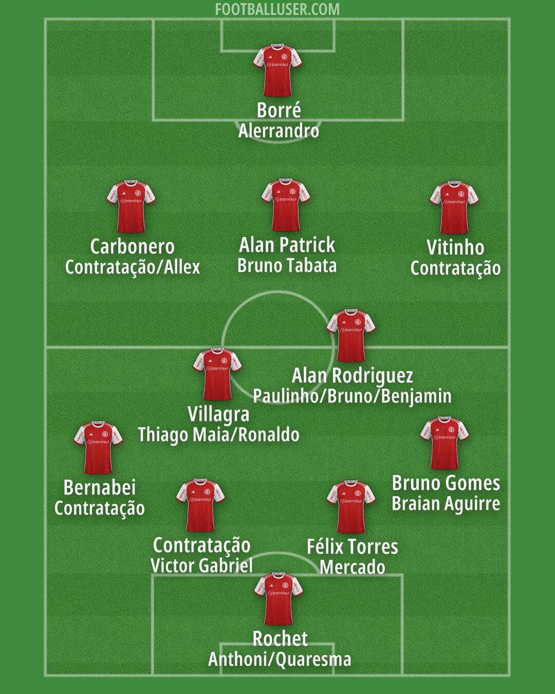 Internacional Formation 2026