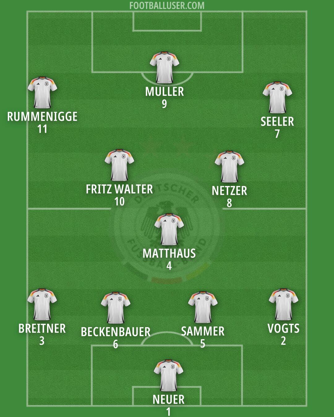 Germany Formation 2026