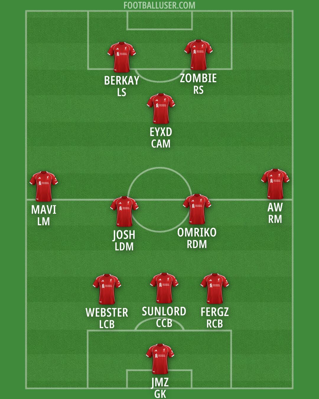 Liverpool Formation 2026