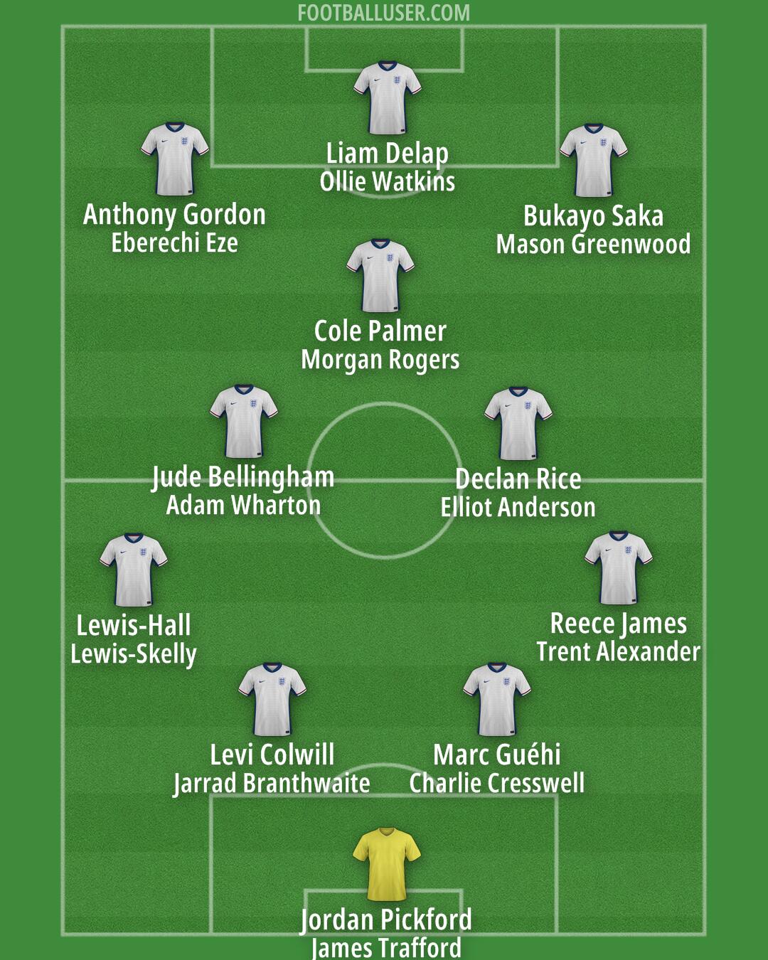 England Formation 2026