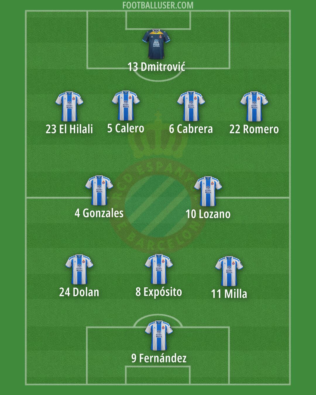 Espanyol Formation 2026