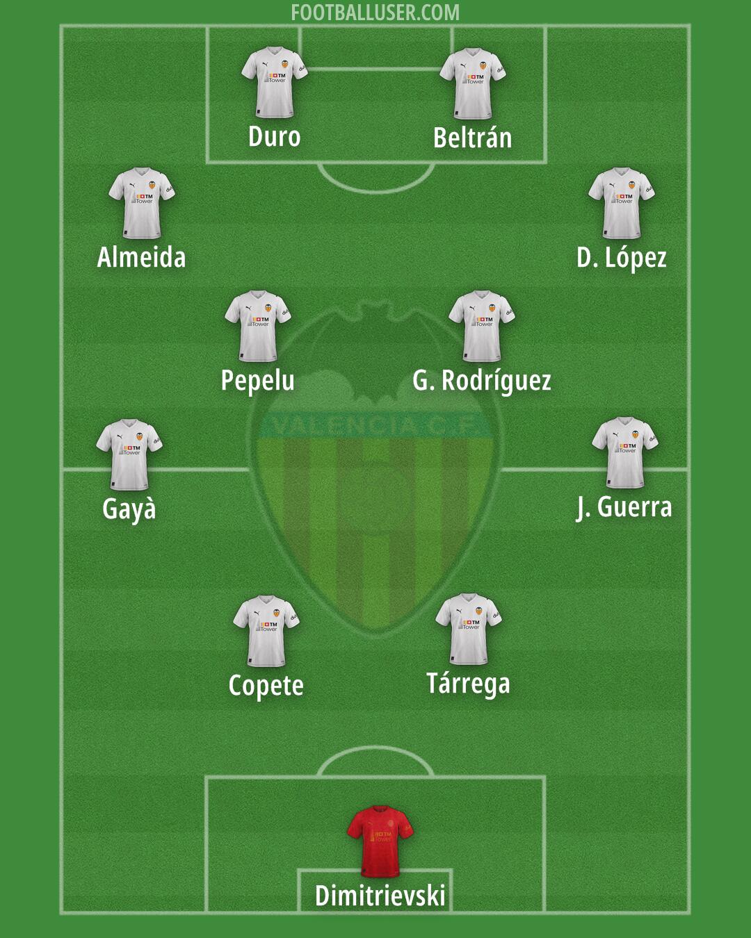 Valencia Formation 2026