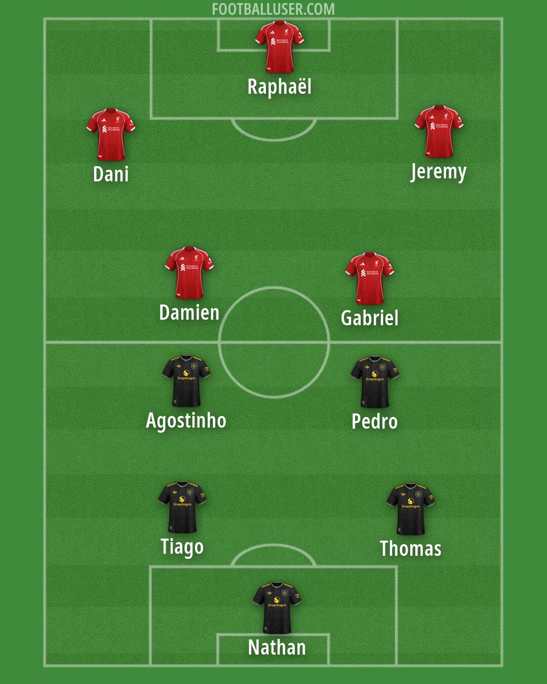 Custom Team Formation 2026