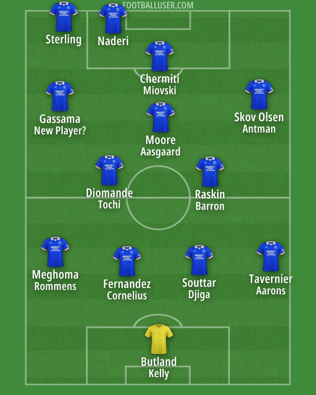 Rangers Formation 2026