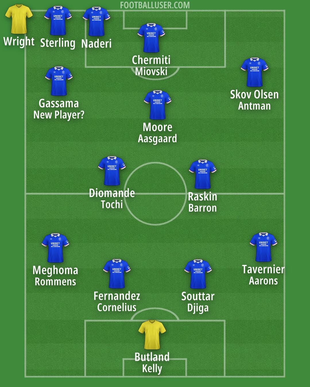 Rangers Formation 2026