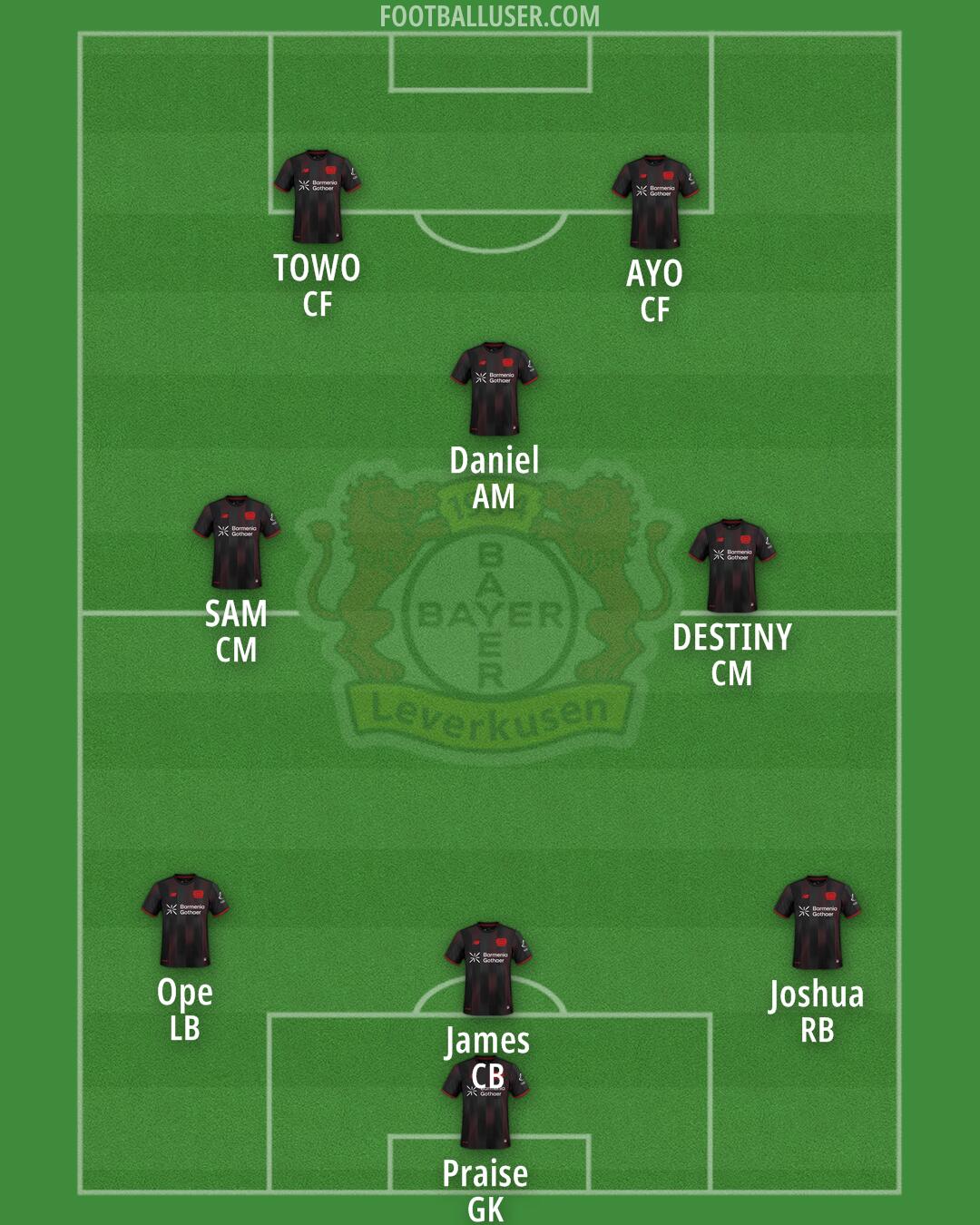 Bayer Leverkusen Formation 2026