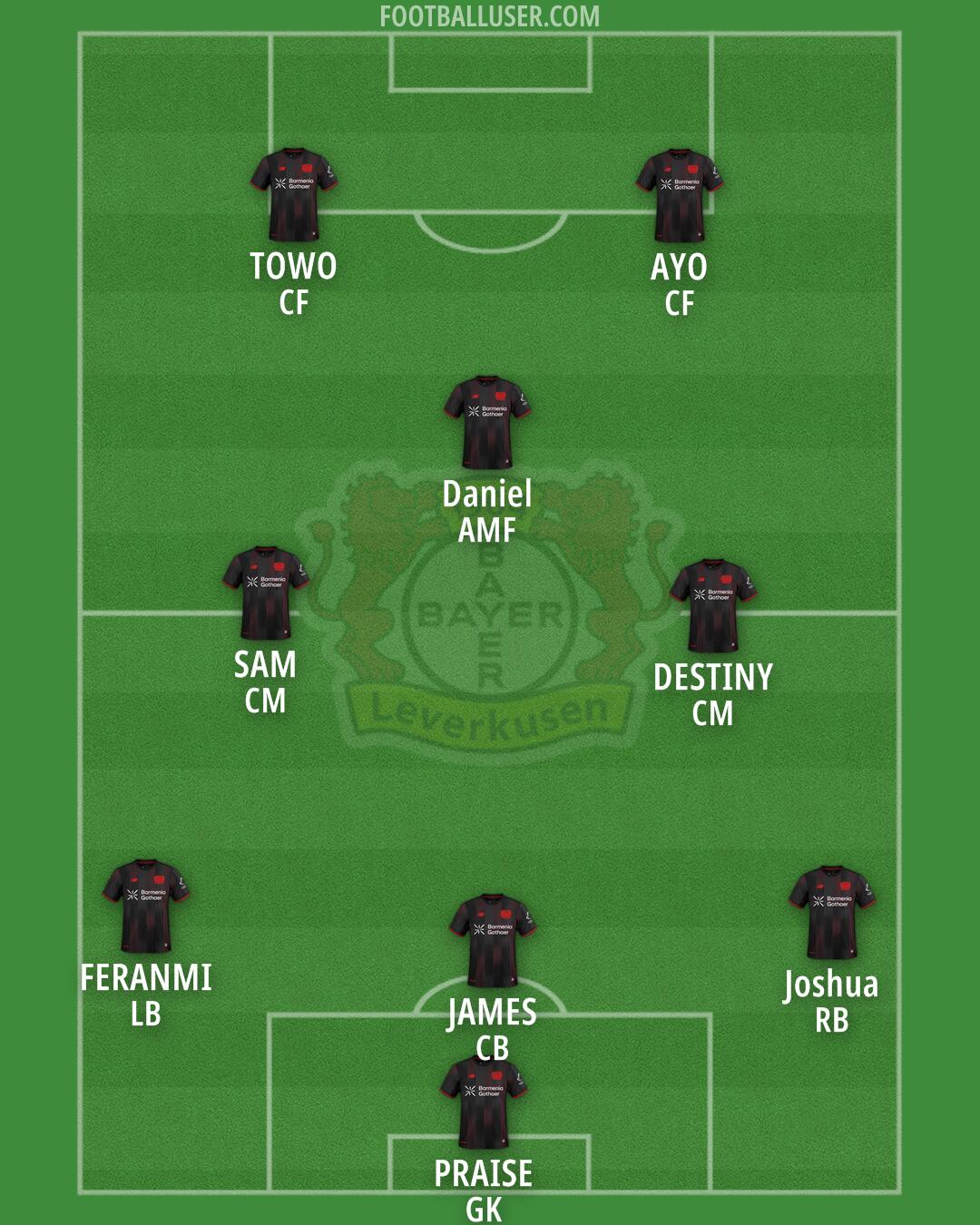 Bayer Leverkusen Formation 2026