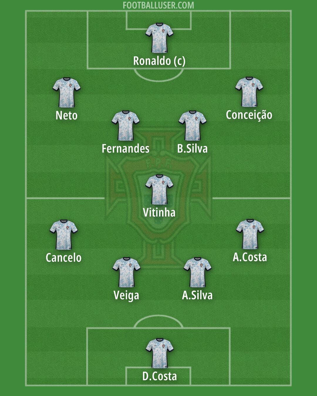 Portugal Formation 2026