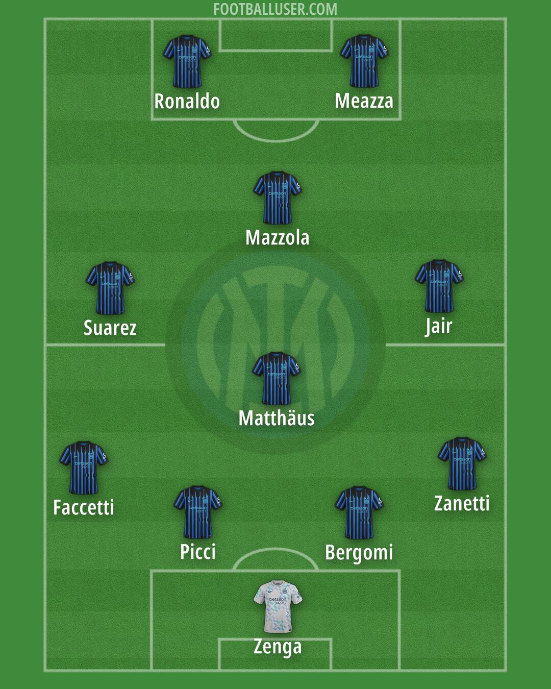 Inter Formation 2026