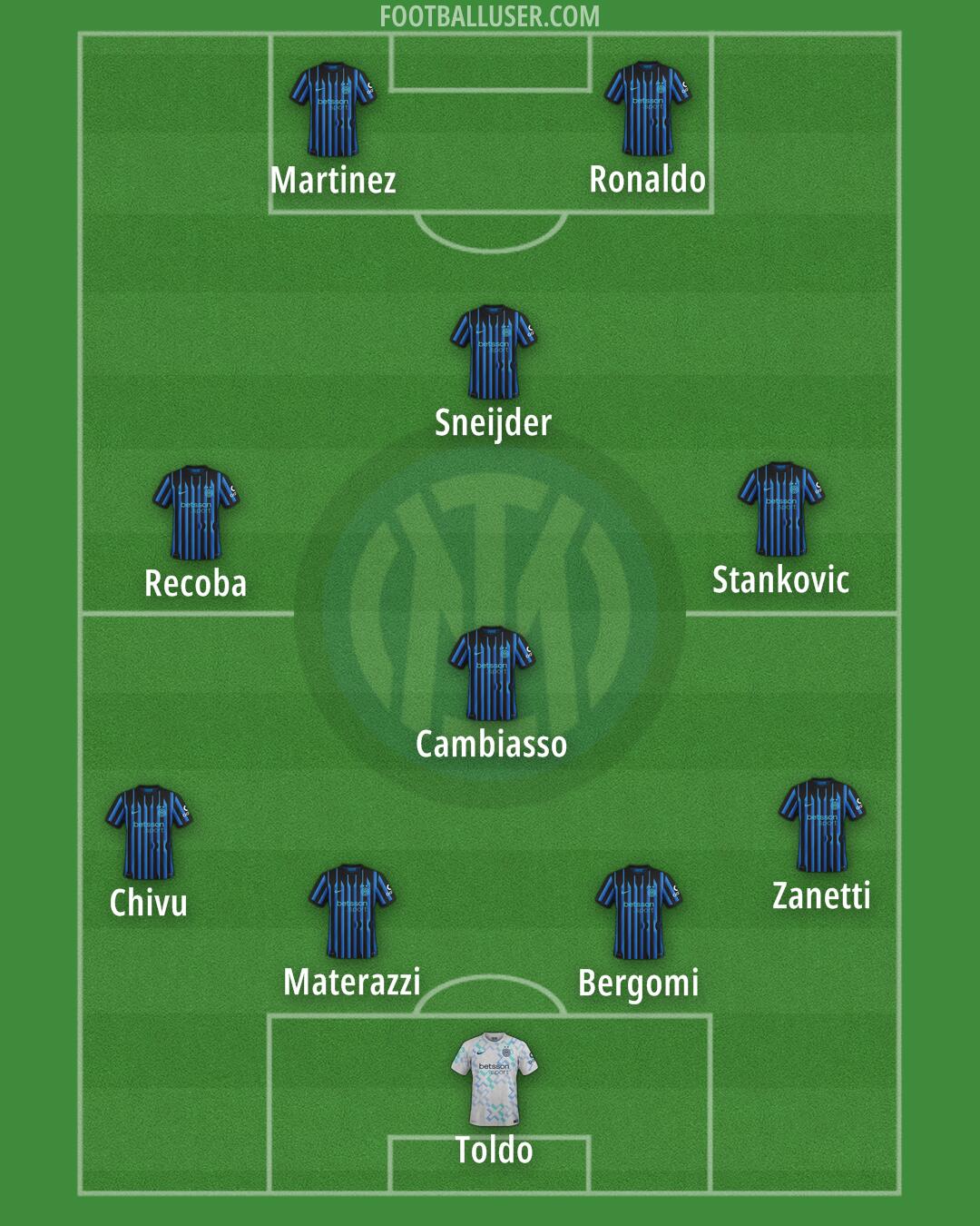 Inter Formation 2026