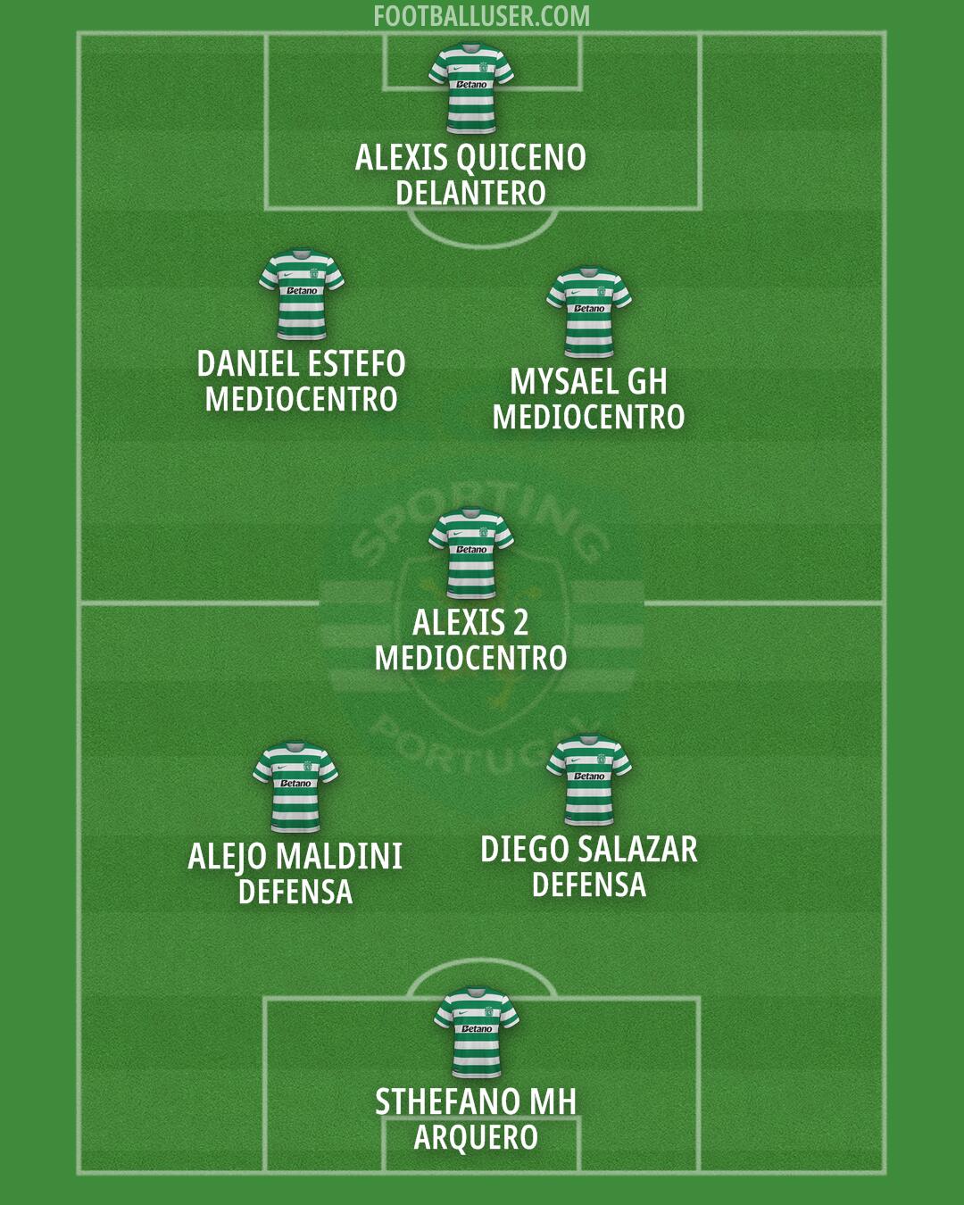 Sporting CP Formation 2026