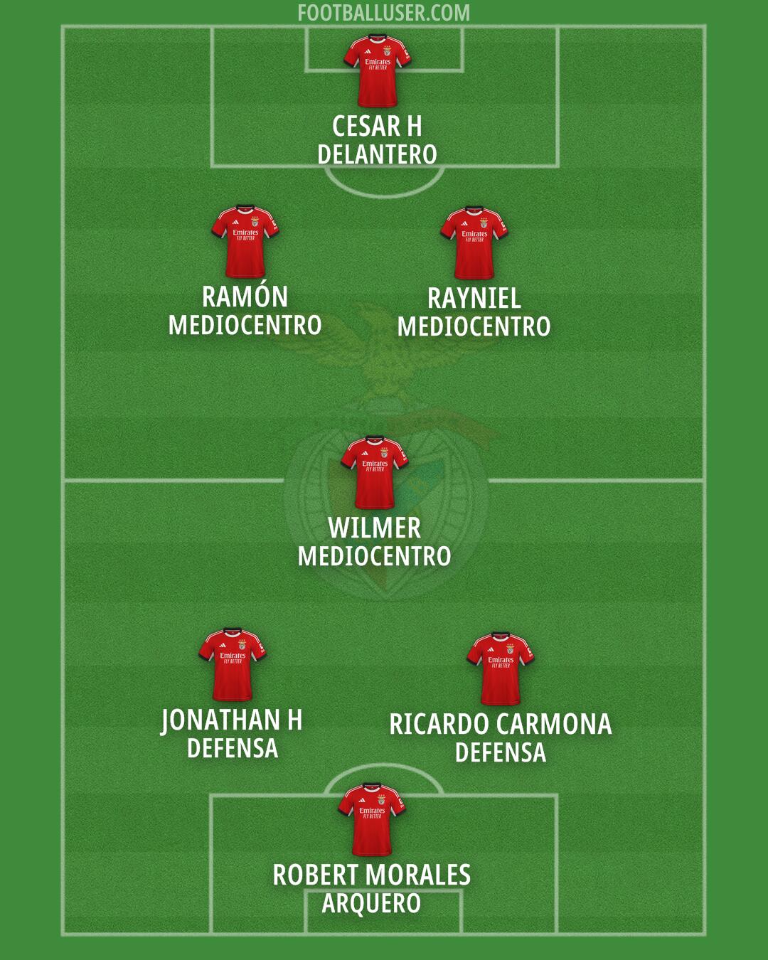 SL Benfica Formation 2026