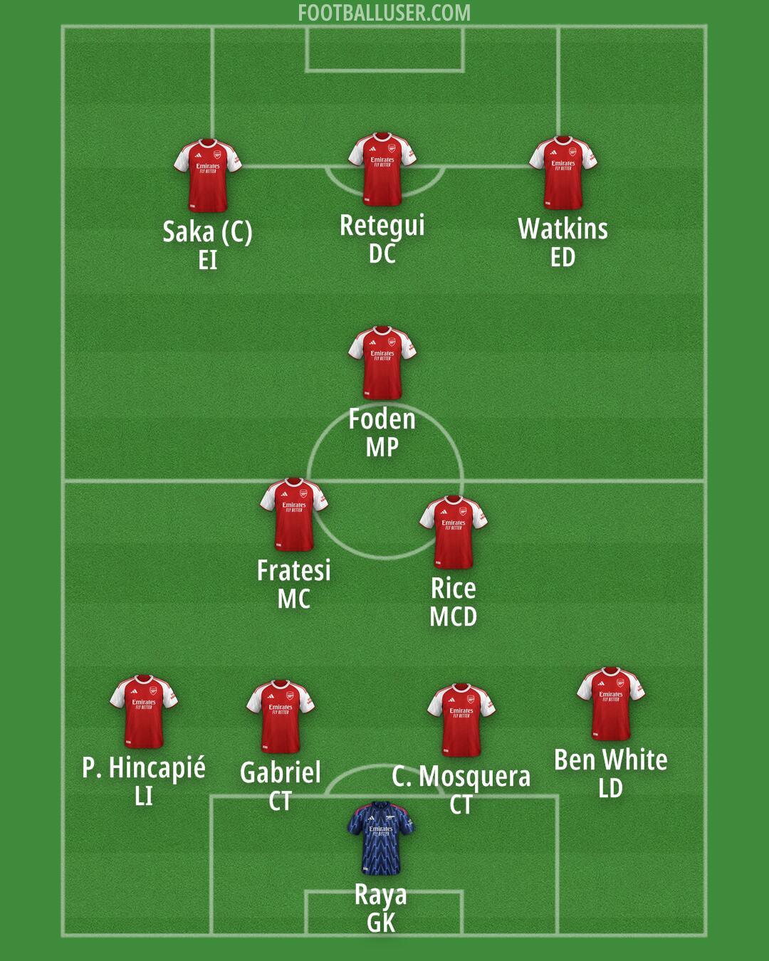 Arsenal Formation 2026