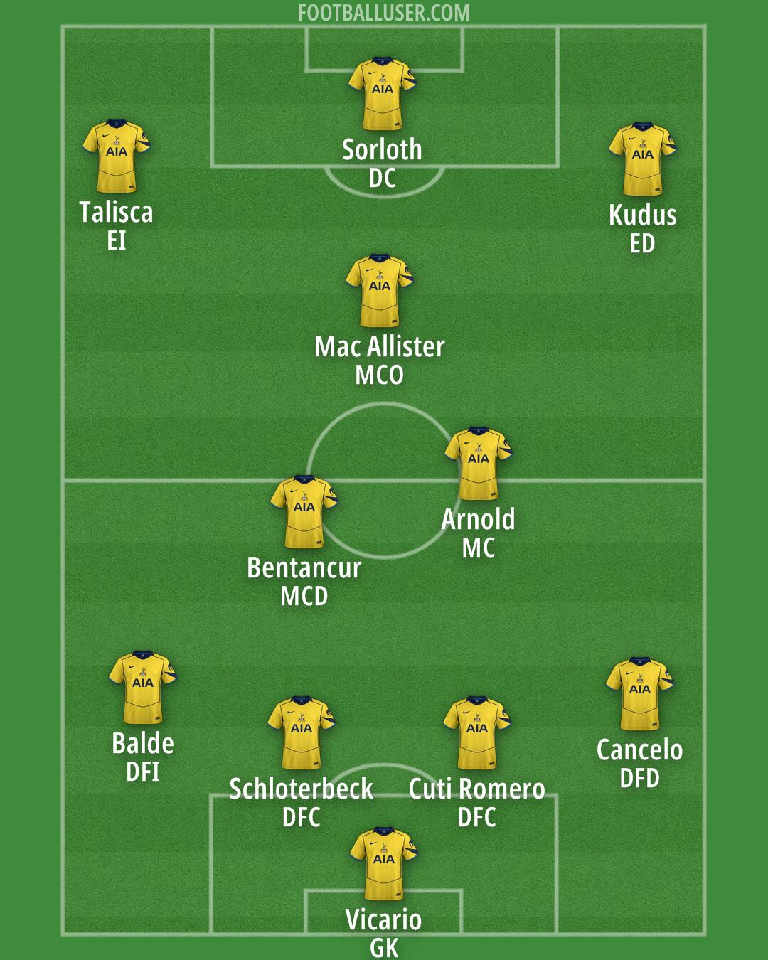 Tottenham Formation 2026