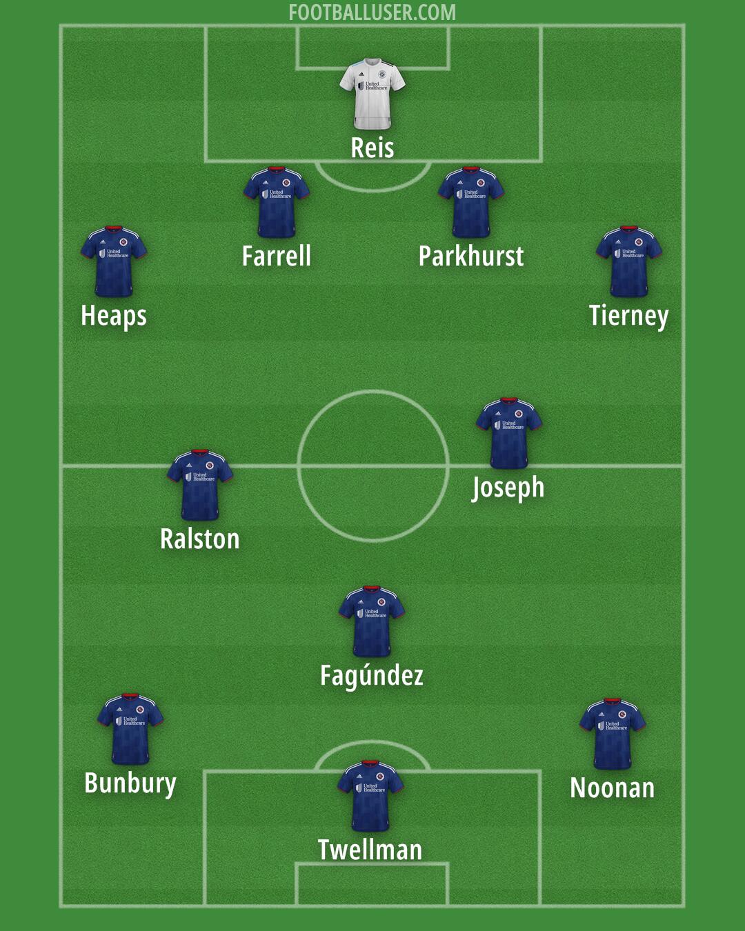 New England Formation 2026