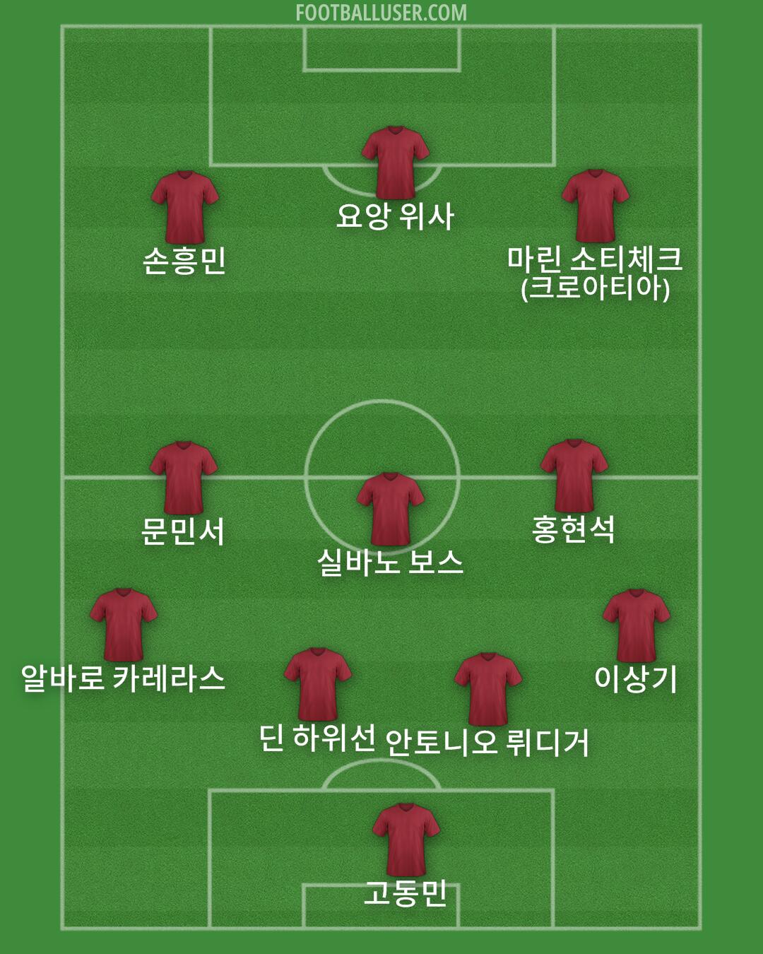 Custom Team Formation 2026