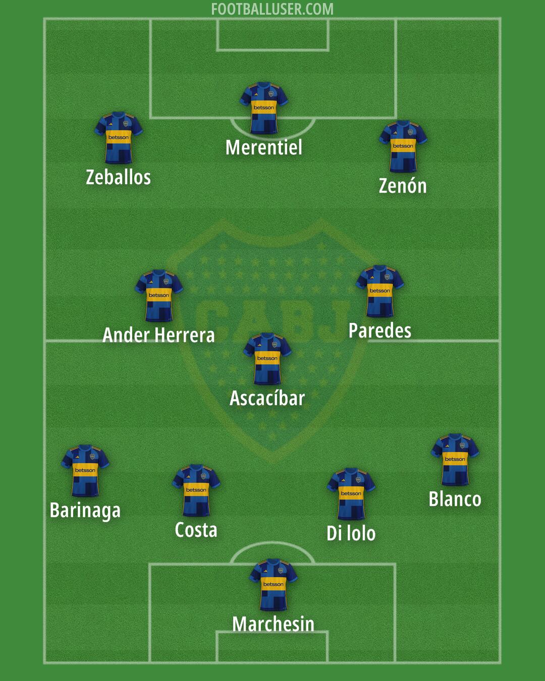 Boca Formation 2026