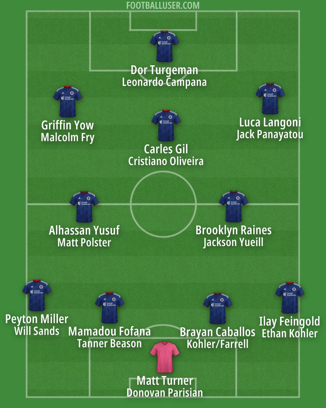 New England Formation 2026