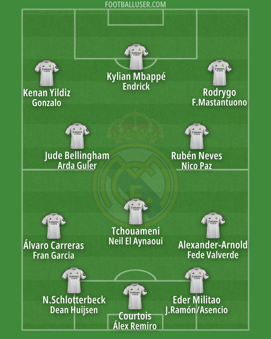 Real Madrid Formation 2026