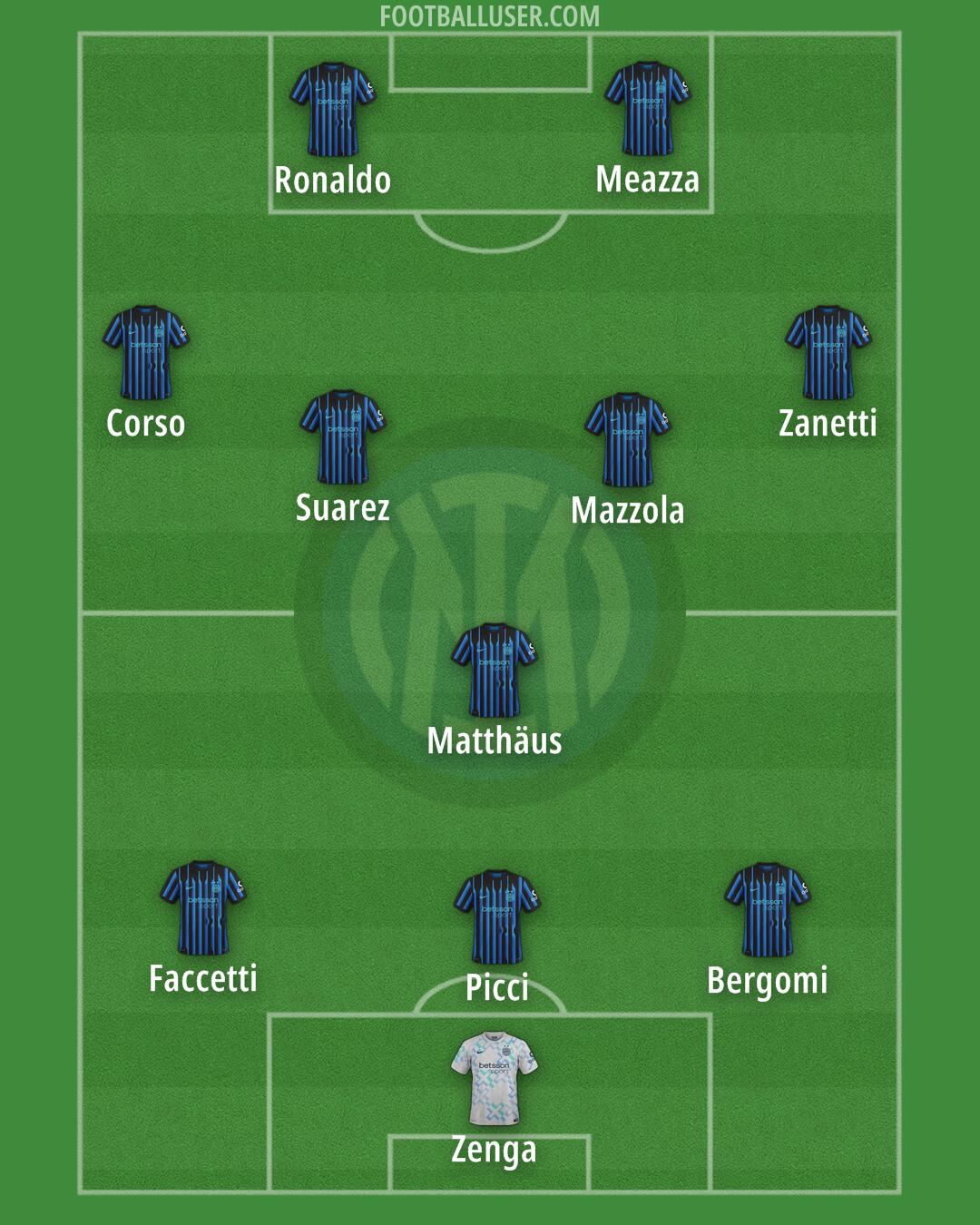Inter Formation 2026